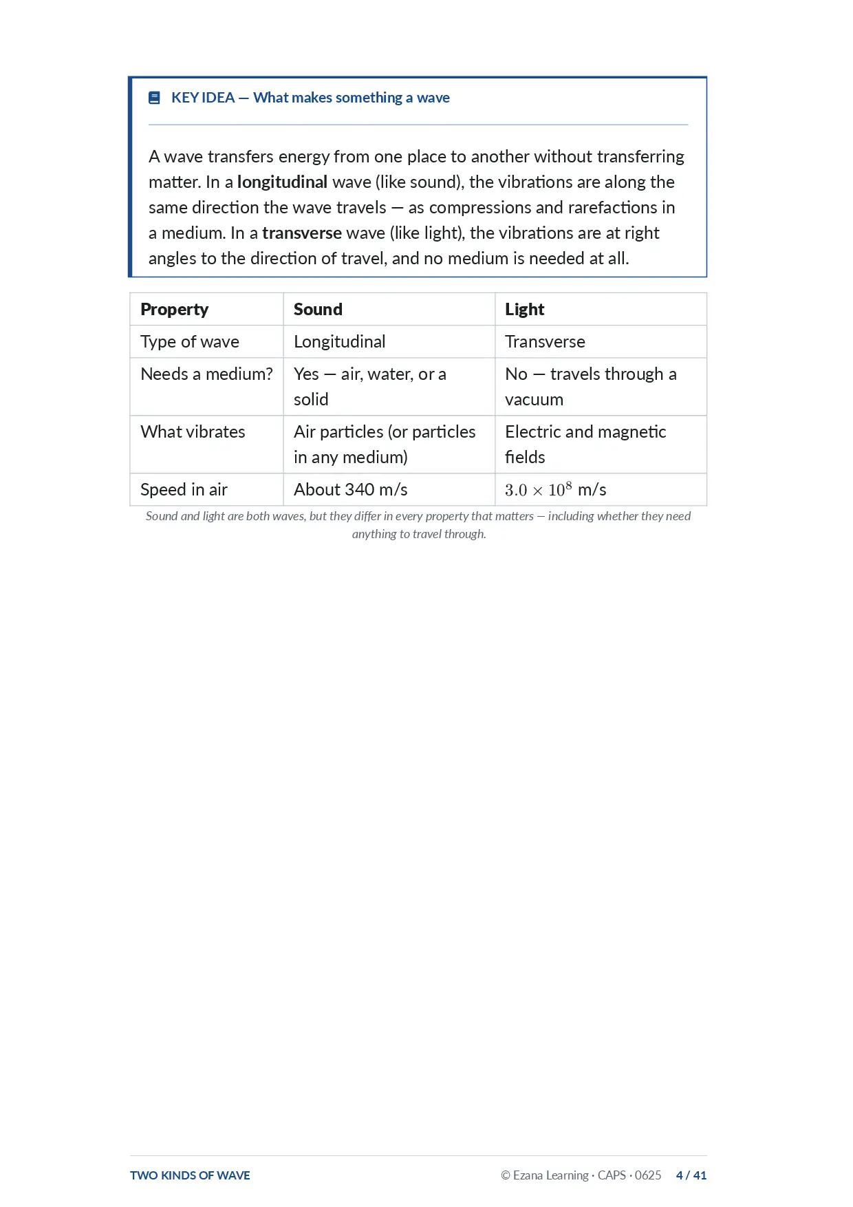 Caps’s kit, page 4 of 41